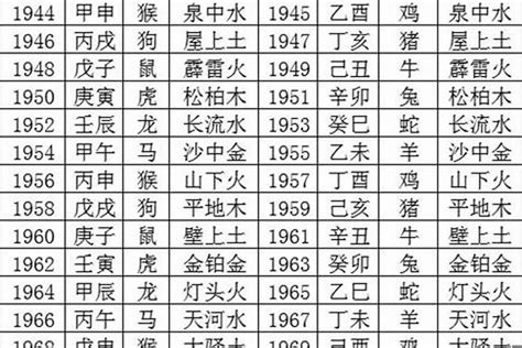 1989 蛇 五行|1989年五行属什么命 89年属蛇五行属什么